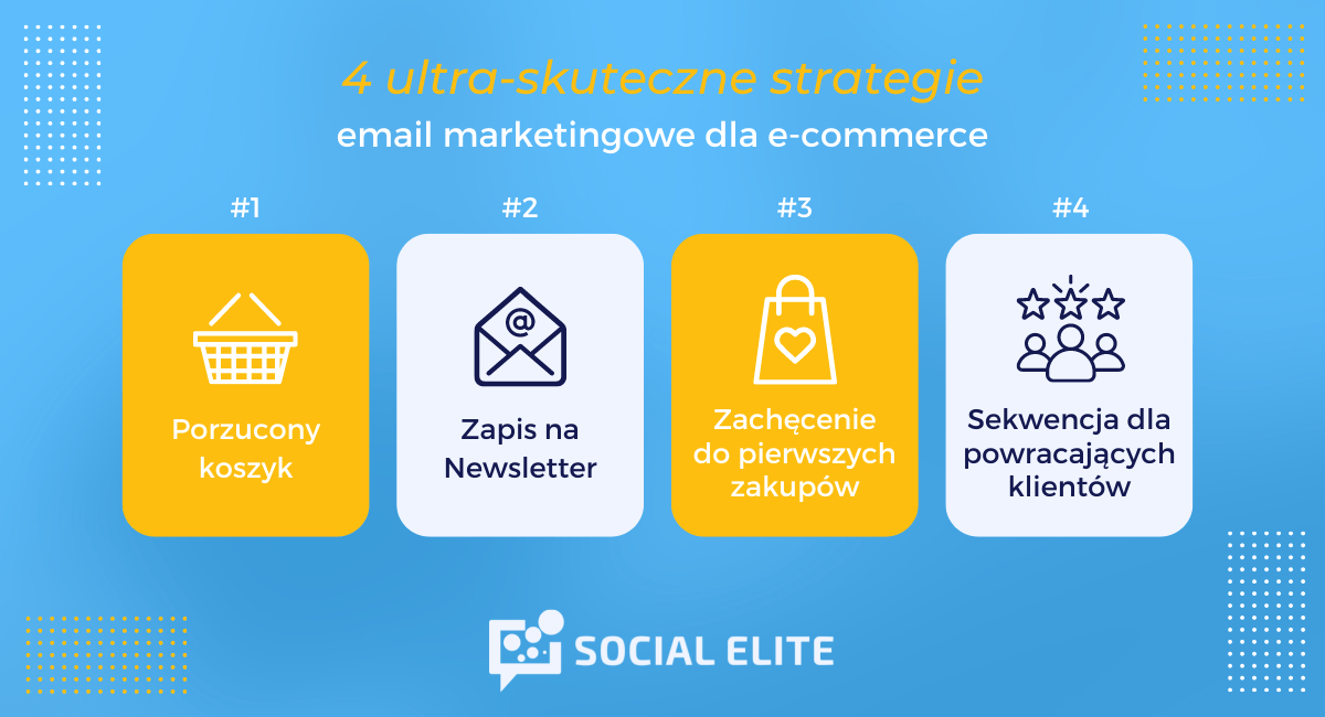 4 skuteczne email marketing strategie