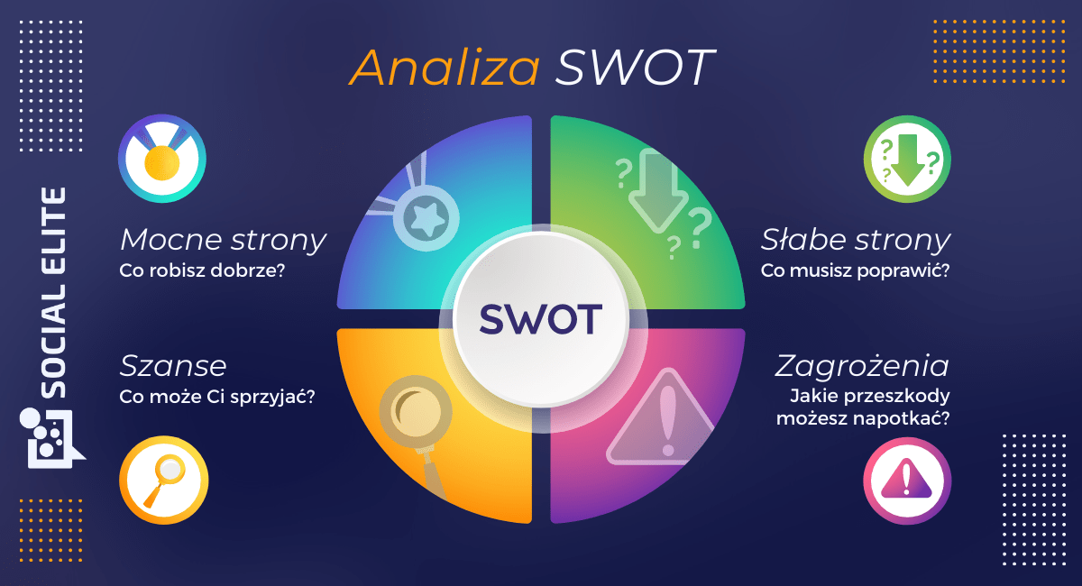 analiza SWOT - przydatna podczas budowania strategii marketingowej