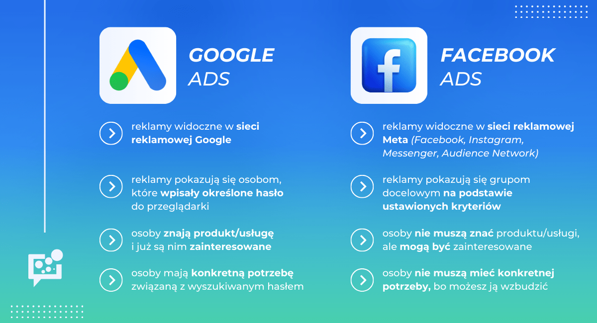facebook ads vs google ads - podstawowe różnice
