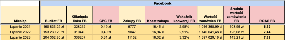 screen wyników dla SuperButelki.pl w okresie 2021-23